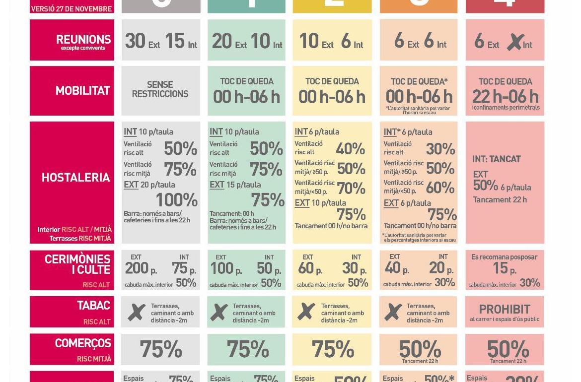 Mesures protecció
